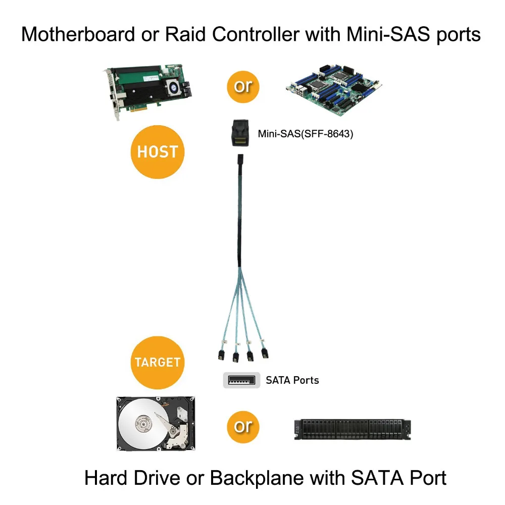 كابل داخلي عالي الدقة Mini SAS كابل SAS SFF-8643 إلى 4 كابل SATA SAS إلى 4 كابل SATA توصيل كابل القرص الصلب 1.6/3.3ft