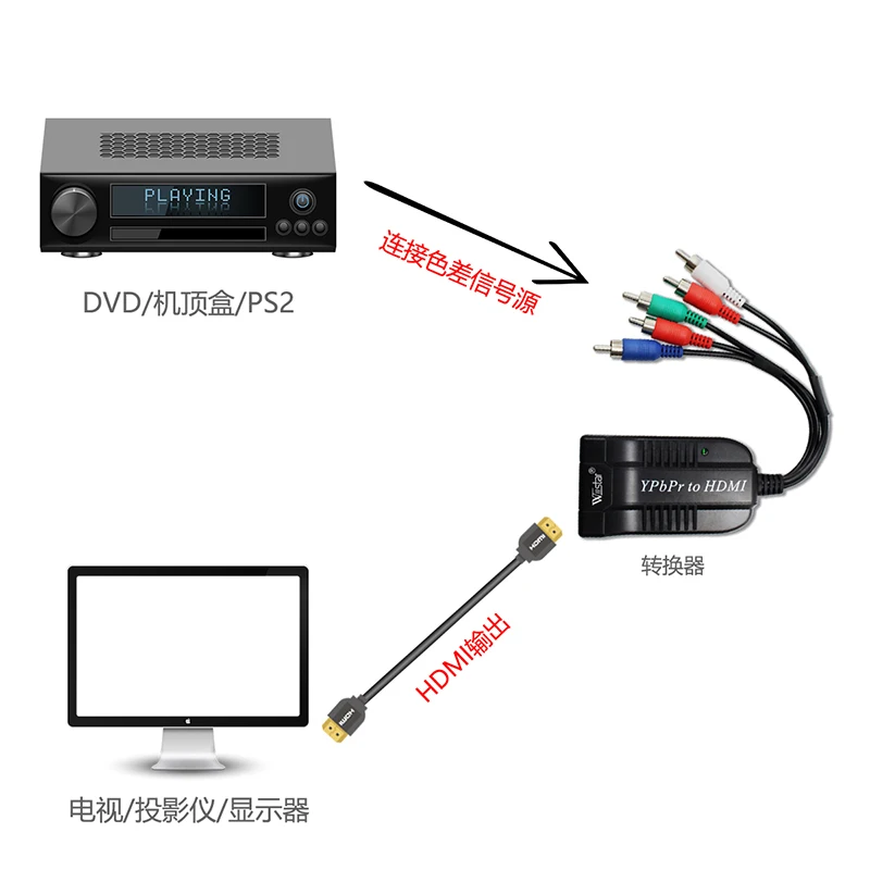 Wiistar Component Rgb Ypbpr Naar Hdmi Converter Ypbpr/Rgb + R/L Audio Naar Hdmi Audio Video Adapter voor Hdtv Xbox