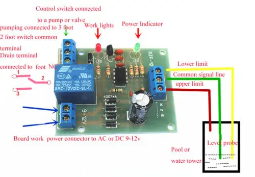 What is Levd and How Can Their Water Level Sensors Enhance Your Projects?