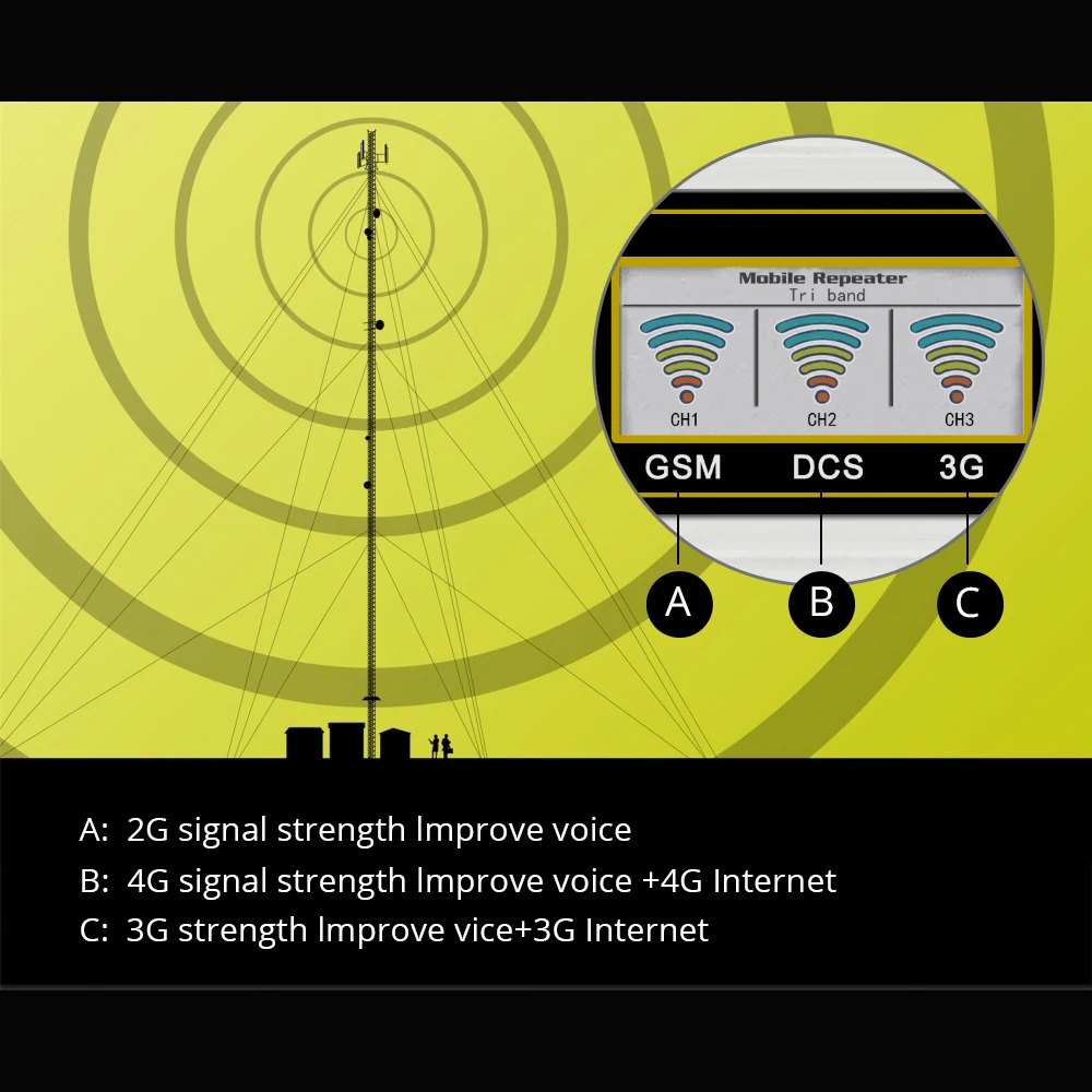 Imagem -04 - Walokcon Móvel Sinal Dispositivo Antena de Comunicação 900 1800 2100 Sinal Extensor