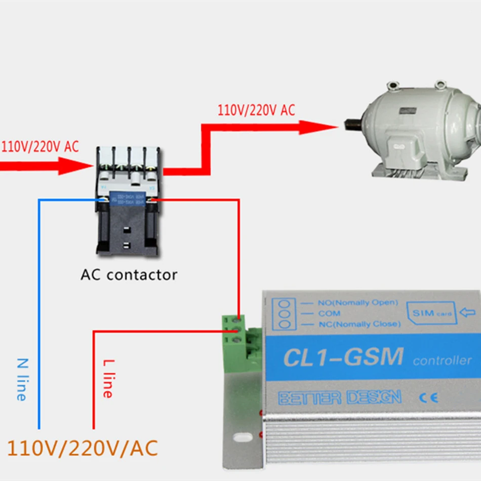 

CL1-GSM Mobile Phone Remote Control Switch Relay Intelligent SMS Fetion