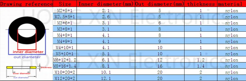 M2 * 5*1 검정색 100pcs 나일론 와셔 플라스틱 플랫 스페이서 와셔 두께 원형 원형 가스켓 링 고품질 원형