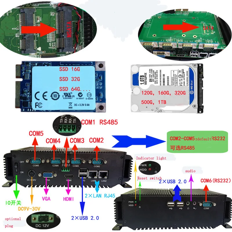 Groothandel Industriële Computer 6 * Com & 4 * Usb 1 * Vga 1 * Hdmi Fanless Embedded Mini Pc xp Systeem 4Gb Ram 64Gb Rom