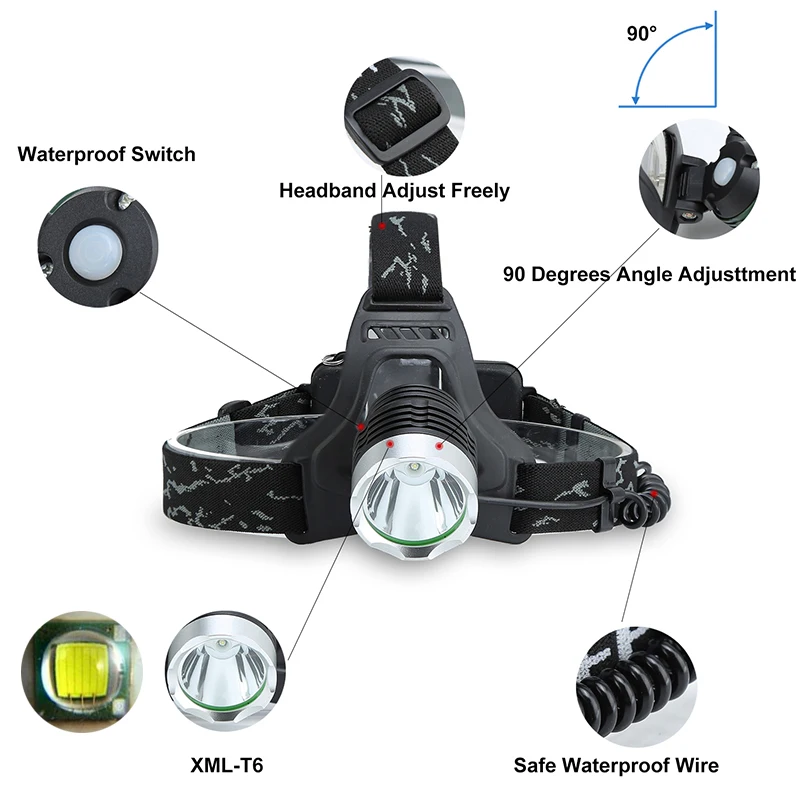 Anjoet Power lantern 2000 lumens XML T6 headlamp LED headlight Flashlight frontal torch waterproof 18650 Rechargeable battery