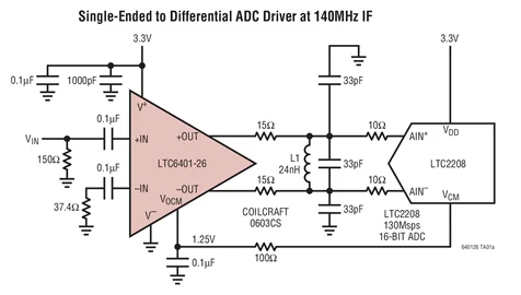 LTC6401 LTC6401CUD-26, 저소음, 저왜곡 차동 ADC 드라이버, DC-140MHz, LTC6401IUD-26 - 1.6GHz