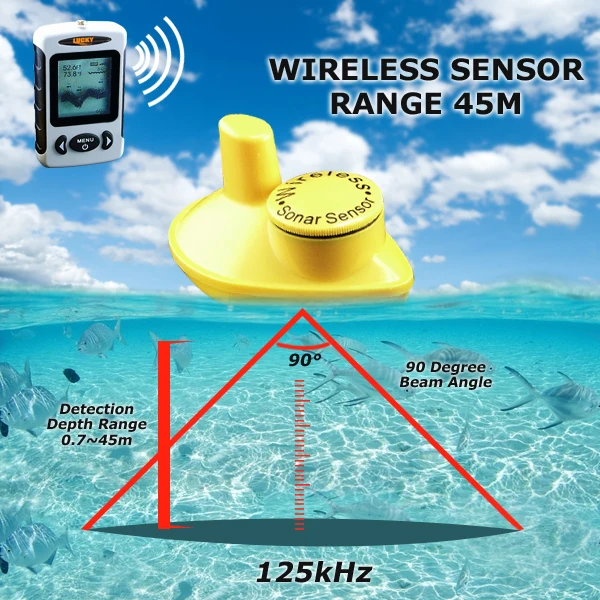 FFW-718 lucky Wireless Fish Finder English Version Live-Update 120M Operational Range 40M Depth fish finder sonar echo sounder