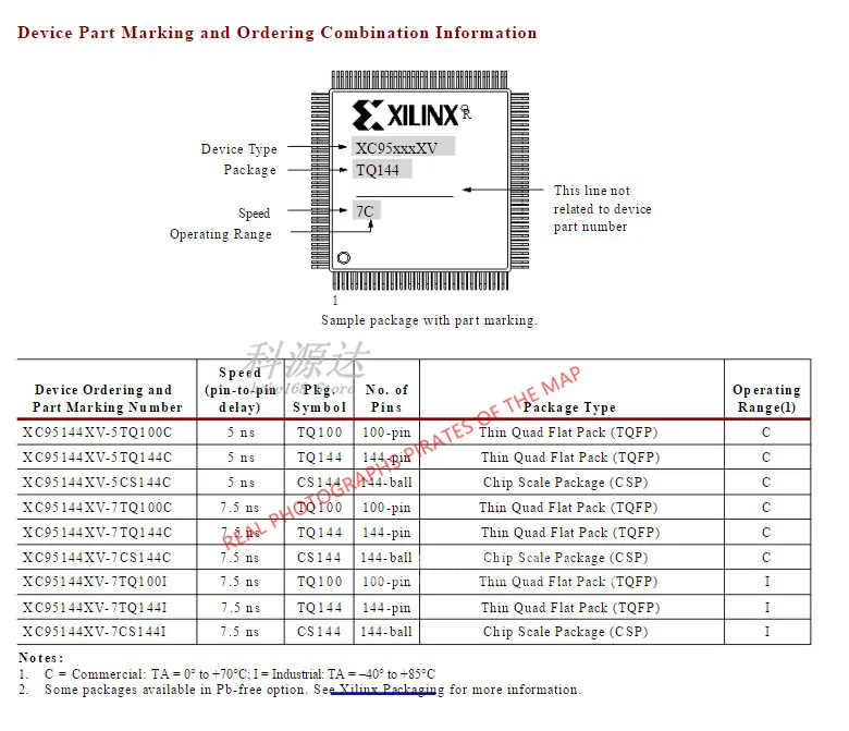 5 قطعة/الوحدة XC95144XV-7TQG100C QFP-100 XC95144XV XC95144 في الأسهم