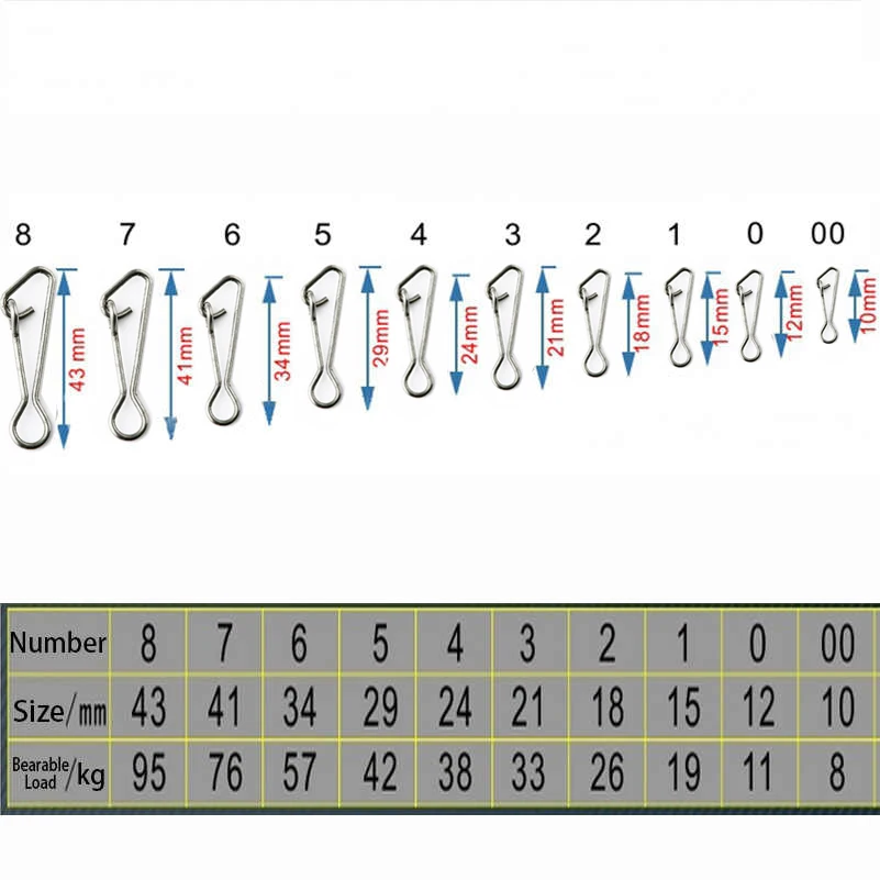 50 adet/kutu paslanmaz çelik balıkçılık kanca Snaps balıkçılık kanca hattı konektörü deniz okyanus döner Rolling yapış balıkçılık aracı