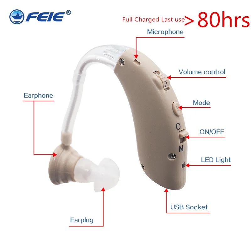 High-Quality USB Hearing Aid with Charger - S-25 Medical Ear Device, Adjustable Volume and Tone, Deafness Aid - Fast Shipping