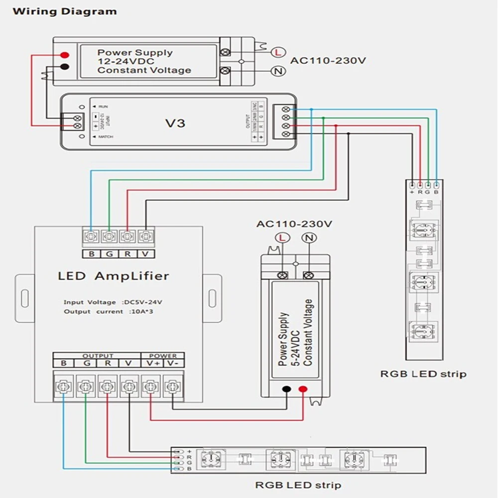 30A LED Amplifier DC5-24V 3*10A amplifier dimmer for RGB LED Strip Power Repeater Console Controller.
