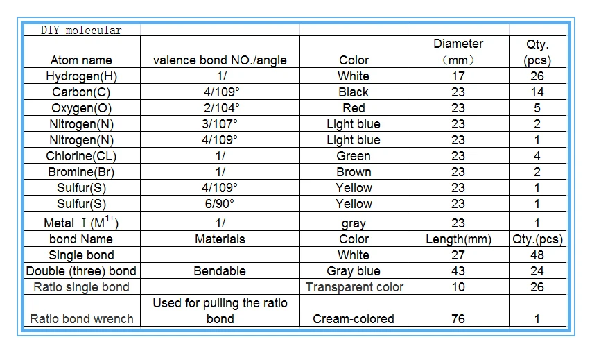 molecular model set DLS-23157 chemistry inorganic organic molecular structure models kit for chemistry teacher student molecule