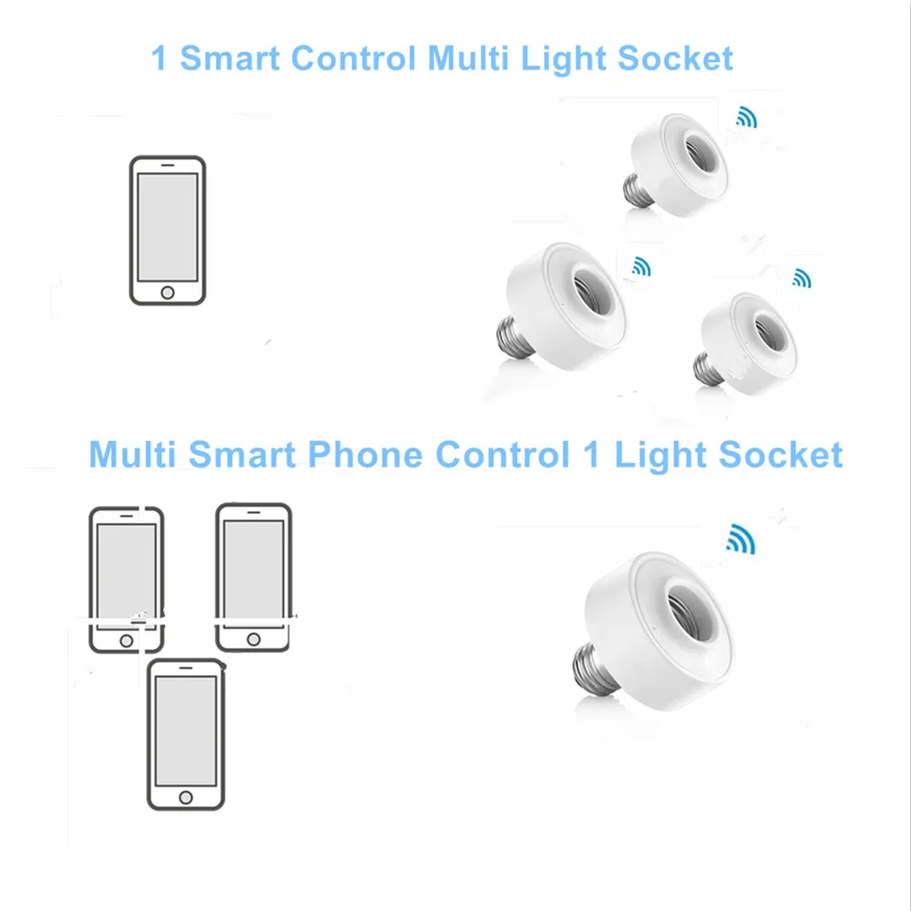 Tuya Smart WiFi Light Socket Lamp Holder for Led Bulb E27 E26 Google Home Echo Alexa Voice Control, Remote Control ON OFF