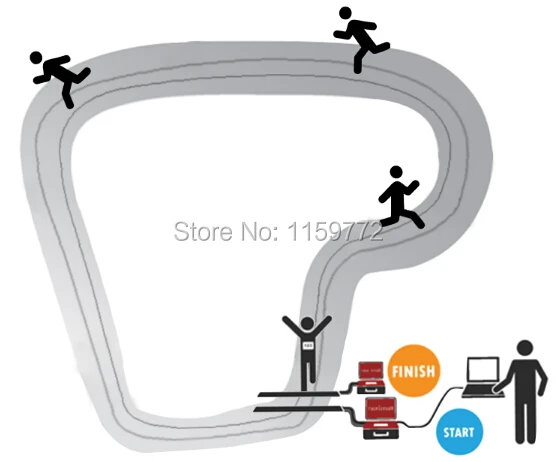 

waterproof uhf rfid tag timing chip EPC Gen2 protocol for marathon/swimming/traithlon chip timing system 1-6m read range