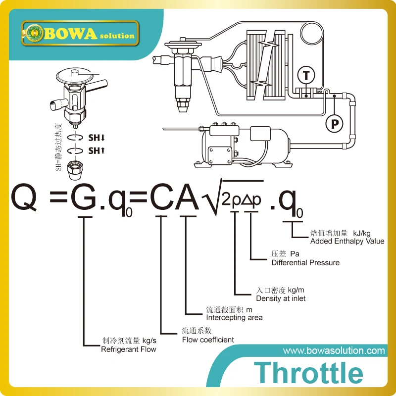 2.5TR R22 tev/tx (2.5HPコンプレッサー) 提供高速かつ正確な反応温度変化蒸発器でR417a