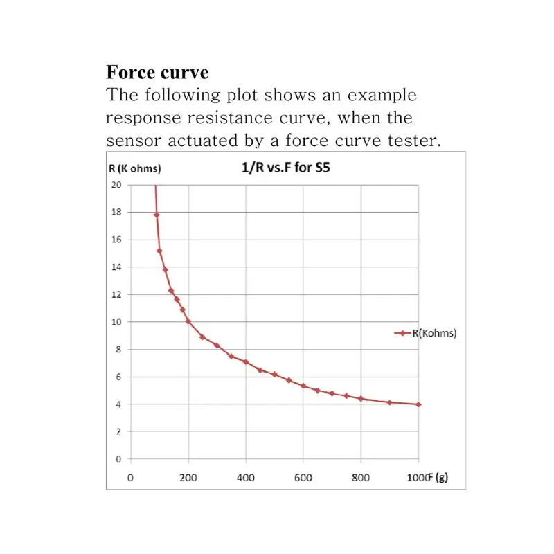 High Accuracy 10g-1kg Pressure Sensor Intelligent Flexible Thin Film Force Sensor RP-S5-ST