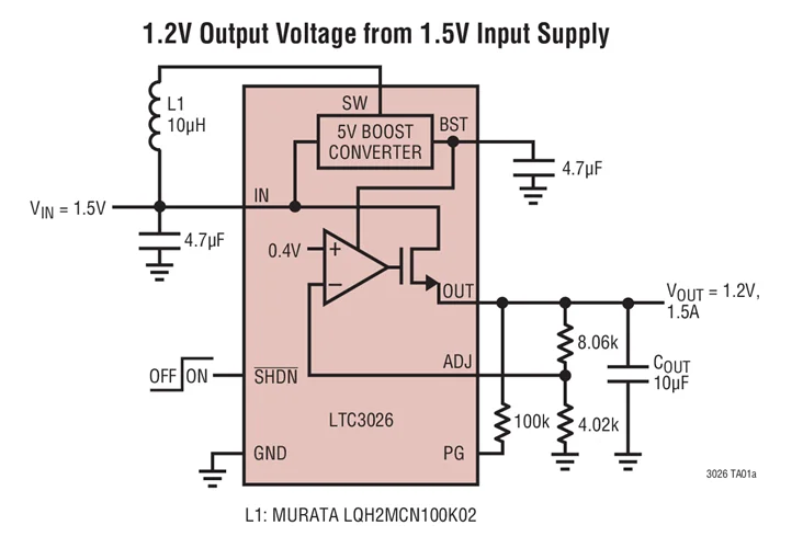 LTC3026 LTC3026EMSE LTC3026IMSE LTC3026EMSE-1 LTC3026IMSE-1 - 1.5A แรงดันไฟฟ้าขาเข้าต่ํา VLDO Linear Regulator