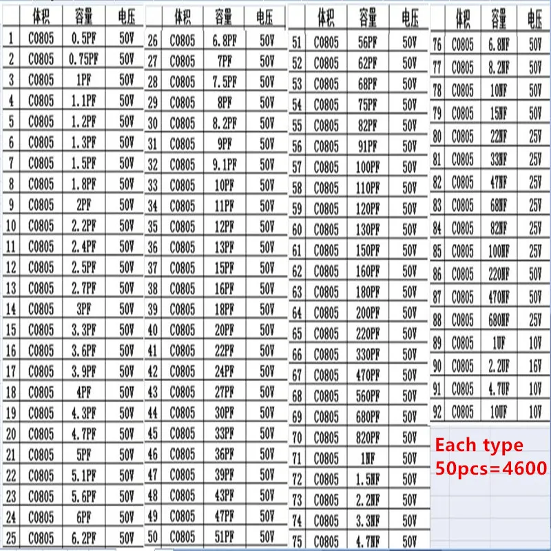 Parts 0805 CAP packet  Electronic Engineer Special-purpose Assortments 92 Type 4600pcs/lot New and original