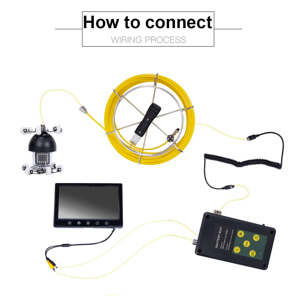 SYANSPAN 9"Monitor Pipe Inspection Video Camera,1000TVL Drain Sewer Pipeline Industrial Endoscope System 360 degree Rotation