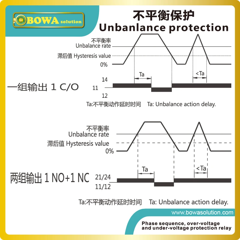 Relé de supervisión de voltaje, protector de bomba de calor, motores de compresor y motores de ventilador contra fuente de alimentación anómala, ZHRV2-03 o 04