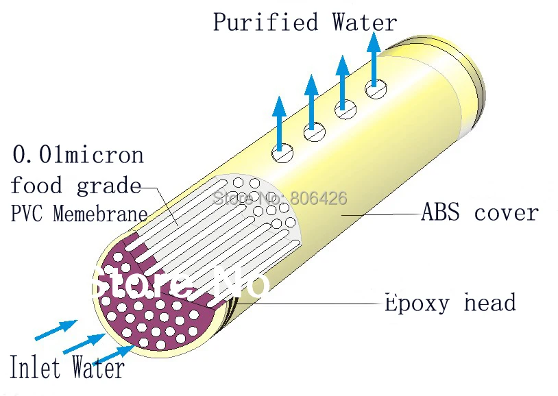 304 สแตนเลสกรองน้ำ PVDF Ultrafiltration Purifier1500L/H (114 มม) Commercial/HomeKitchen StreightDrink UF