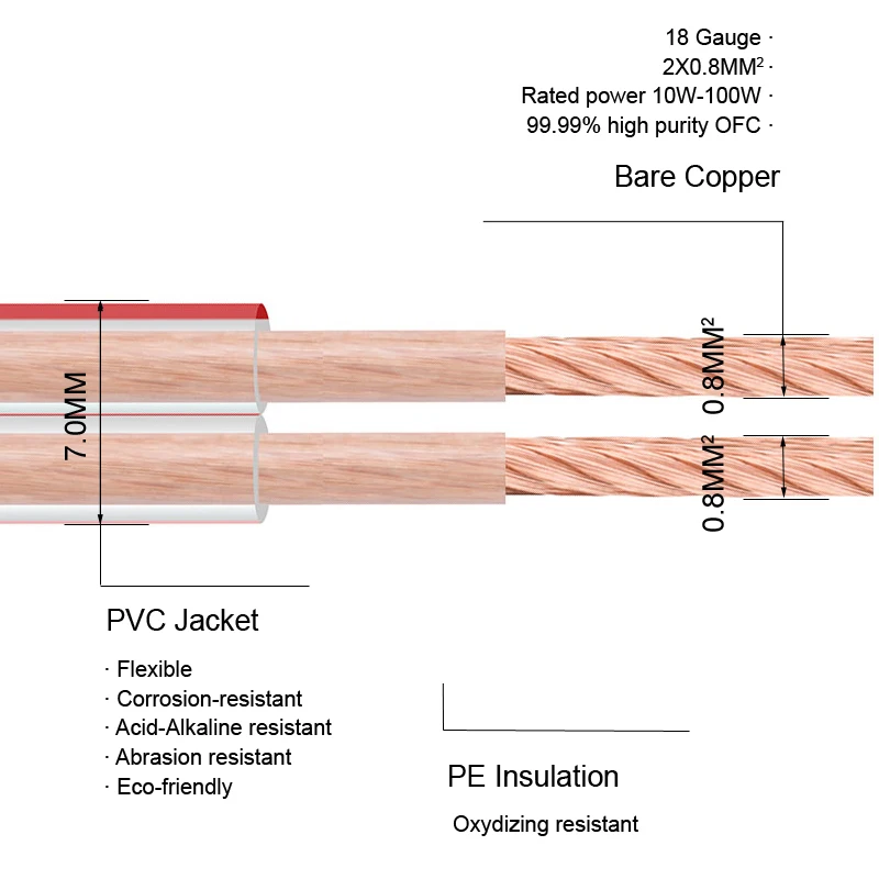 18GA Loudspeaker Wire DIY HIFI Speaker Cable OFC Transparent Audio Line for Home Theater DJ System High End Car Stereo