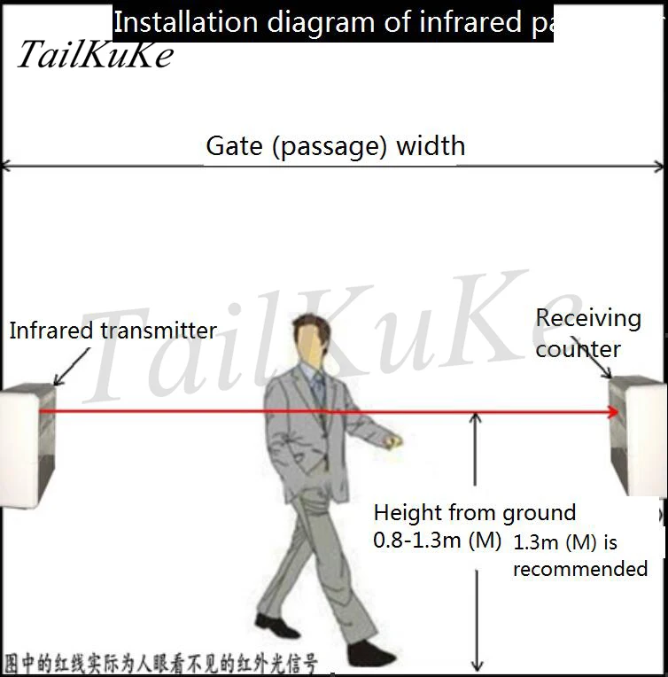 Portable Shop Flow Counter, Flow Counter, Visitor Counter, Infrared Flow Count Statistics