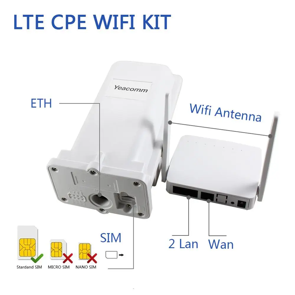 Yeacomm YF-P11K 4G CPE 와이파이 키트, 야외 LTE 라우터 및 실내 와이파이 AP