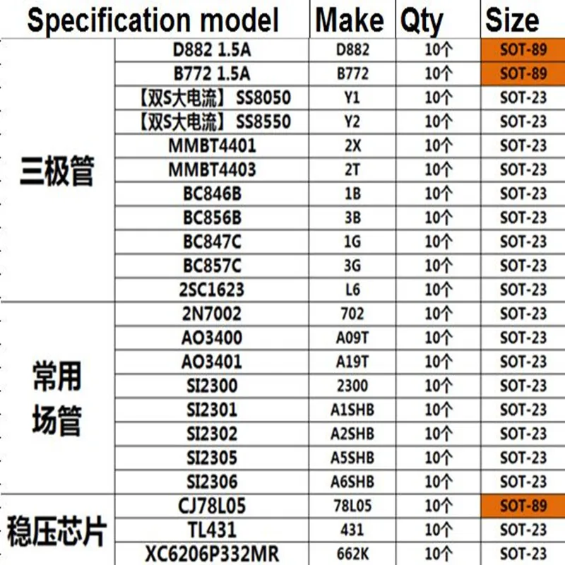 Parts Special-purpose transistor tools for Engineers New and original 220pcs/lot