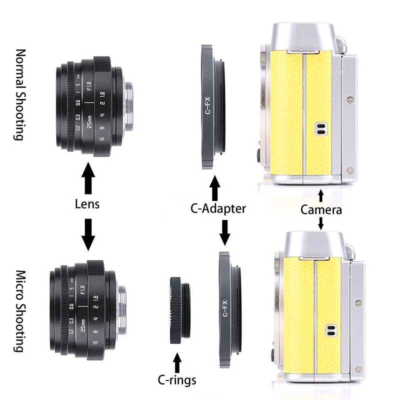 Foleto Fujian 35mm F1.6 CCTV Lens Television TV + Lens Adapter Ring C Mount for canon EOS M nikon j1 sony nex Micro m43 fx A7 A5