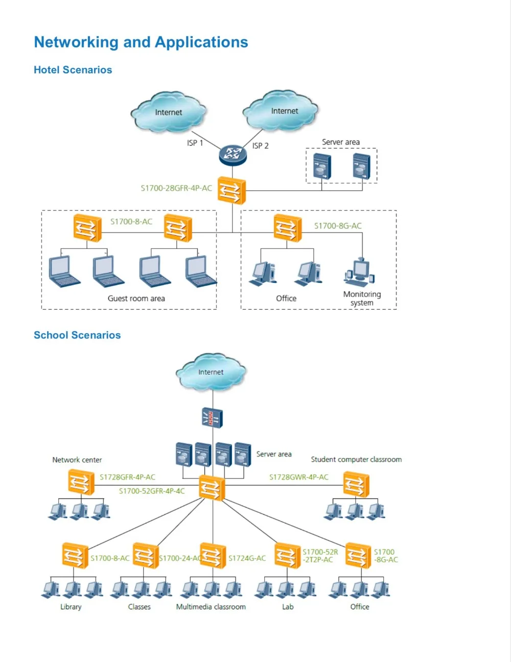 Imagem -04 - Portas Optical Port Web Network Management Switch S172028gwr4x 24 ge Mais 10g