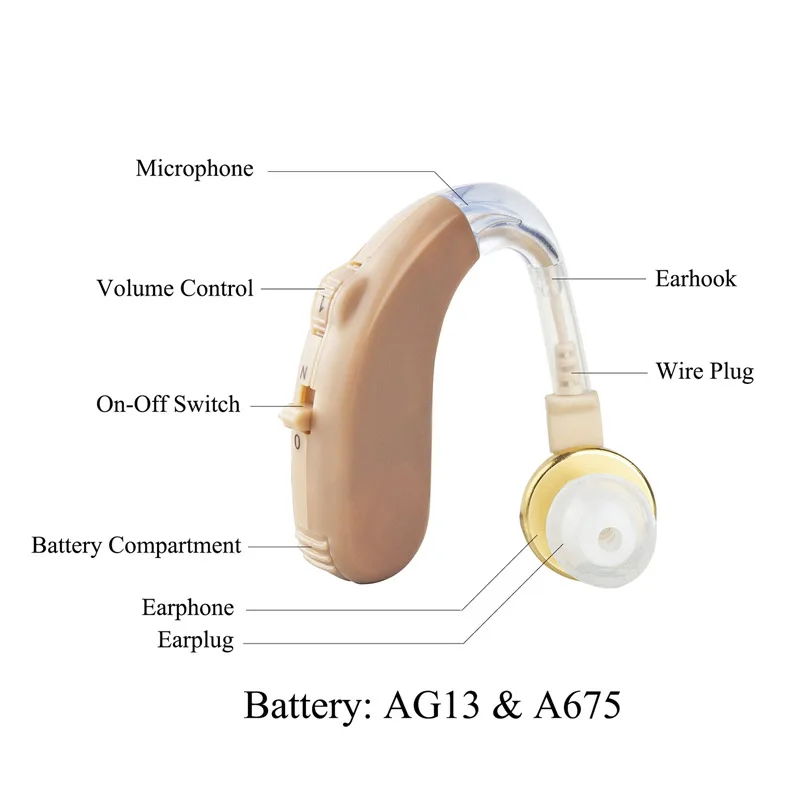 Hearing Aids AXON B-13 Behind The Ear Sound Amplifier Adjustable Hearing Aid Care for The Elderly