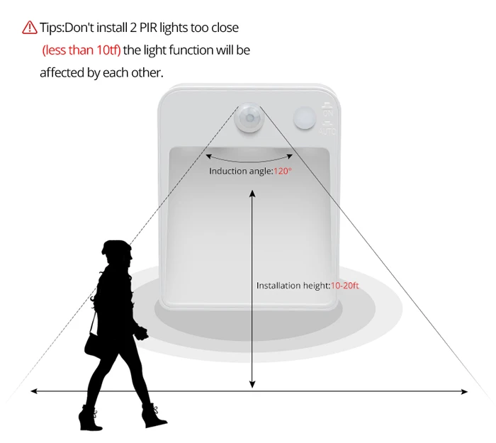 LED Sensor Night light Dual Induction PIR Infrared Motion Sensor lamp Magnetic Wireless Wall lamp Cabinet Stairs Step light