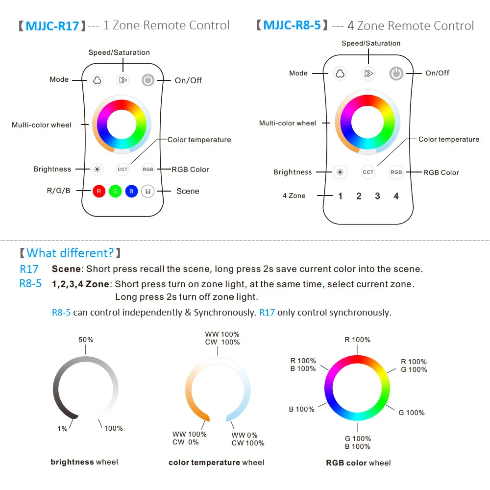 RGB RGBW CCT RGBCCT Controller 12V 24V 5 IN 1 RGBWW LED Strip Light Controller Wifi RF Wireless 2.4G Touch Remote Control