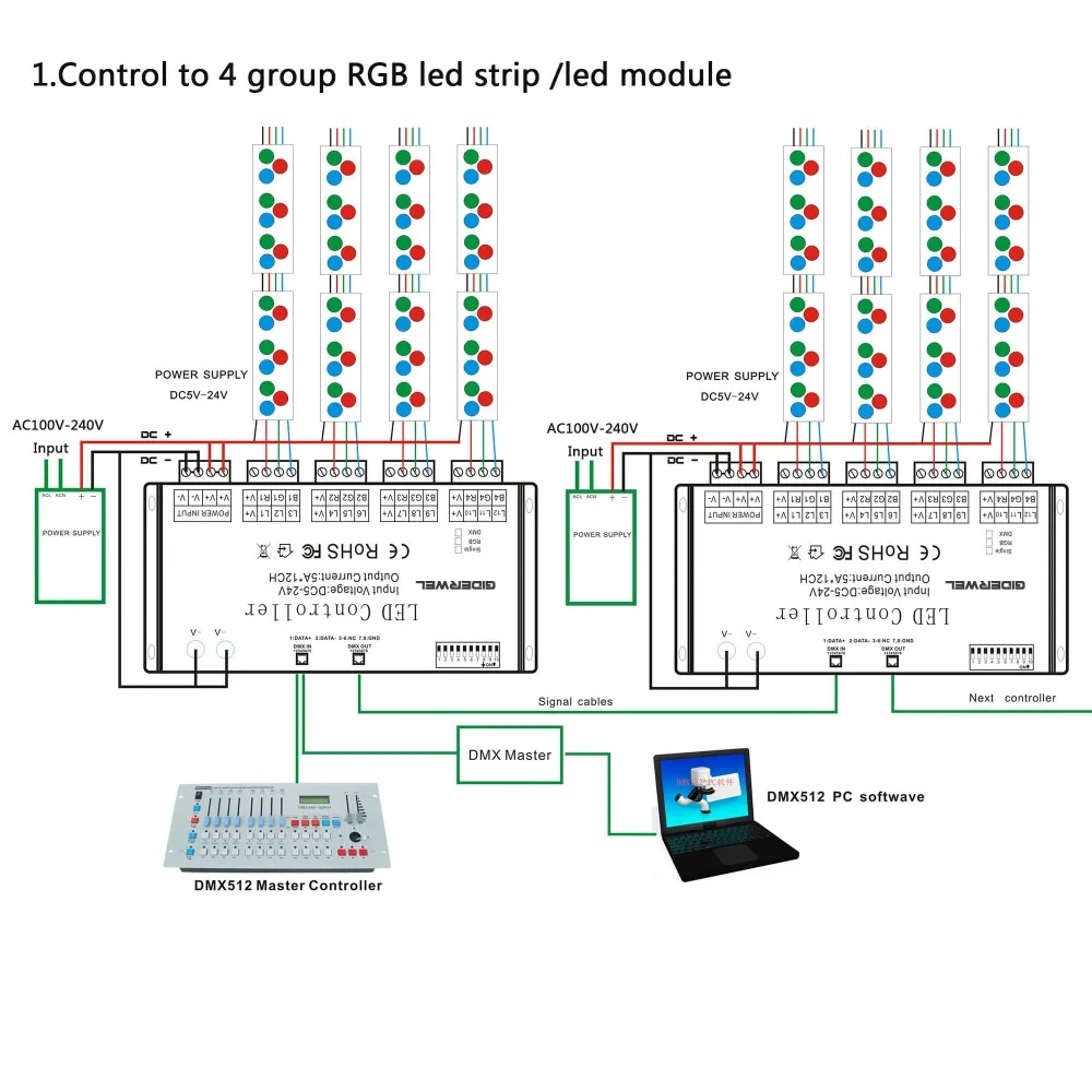 12 Channel DMX Decoder RGB DMX512 Strip Controller Input DC5V-24V 60A dimmer driver for rgb rgbw strip and LED module light