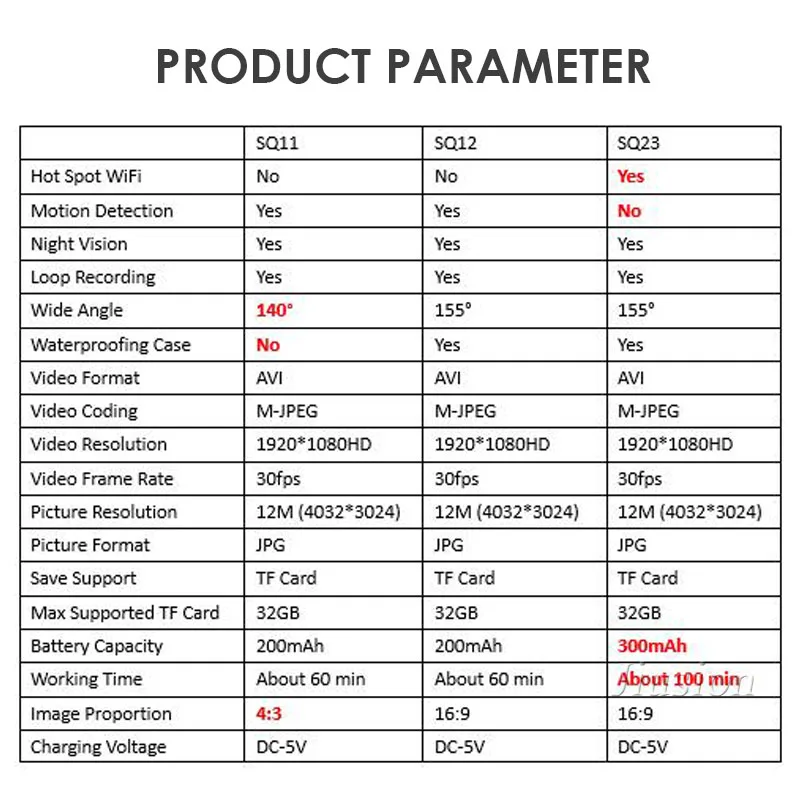 Original SQ11 SQ12 SQ23 Mini HD Camera Espia Escondida Small Action DV Camcorder Micro Body Gizli Kamera Support Hidden TF Card