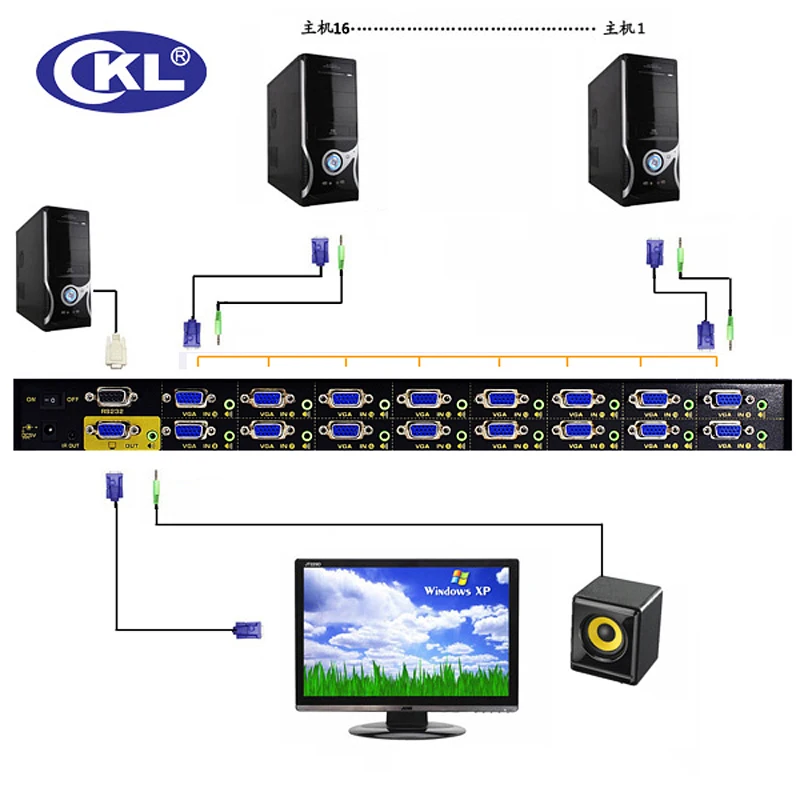 CKL-161S 16 Port Auto VGA Audio Schalter 16 in 1 heraus PC Monitor Switcher Rack mit Ir-fernbedienung Rs232-steuerung 2048*1536 @ 450 MHzMetal