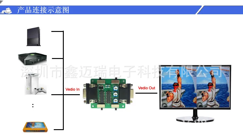 

Screen Scan Line Generator VGA Connection SCANLINE GENERATOR + 4PCS L Type Feet and Screw/ Mame Arcade Game EMULATOR RETRO GAMES