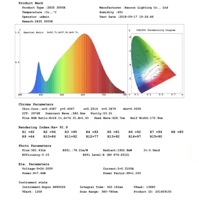 5m High CRI 90+ 1200lm/120LED/m Double Color 3000K 6000K  LED Strip Light White 24V CCT With Test Report