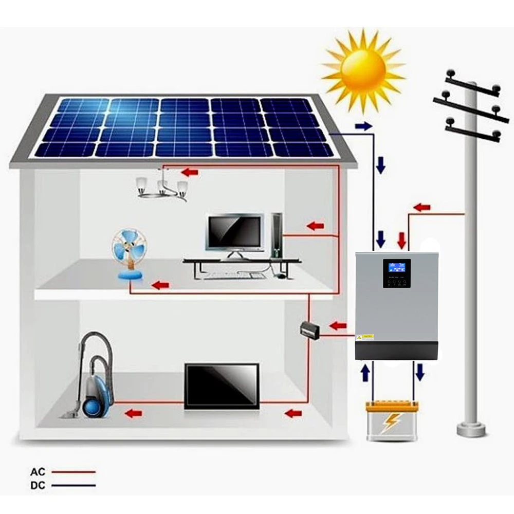 PowMr 3KVA 2400W Pure Sine Wave Solar Inverter Built-in PWM 50A 110V 120V AC 50Hz/60Hz Hybrid Solar Inverter Battery Charge