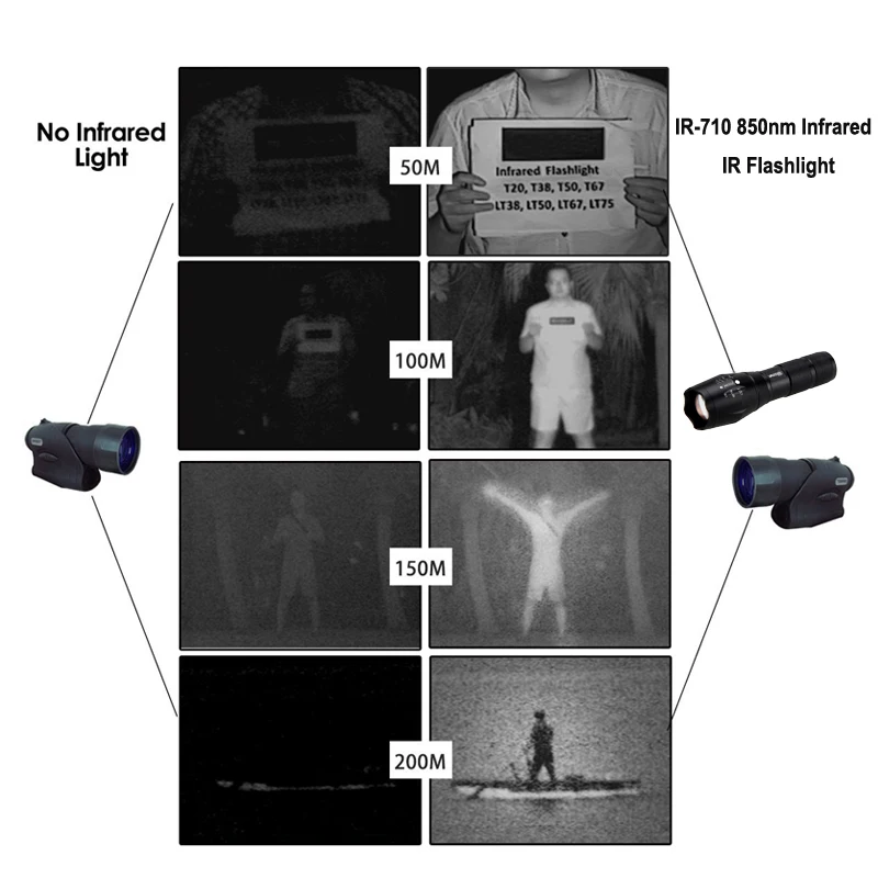 Infrared IR 850nm Night Vision Zoom Led Flashlight Lamp LED Torch Flashlight Handheld Linterna For 18650