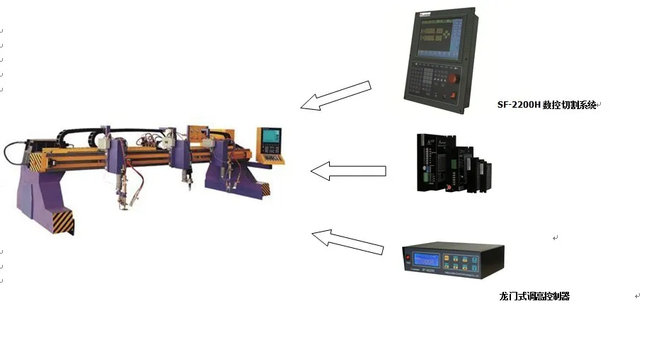 SF-2300S CNC Controller System Advanced Version of SH/F-2200H For Flame plasma Cutting Machine CNC Controller 10.4'' Screen