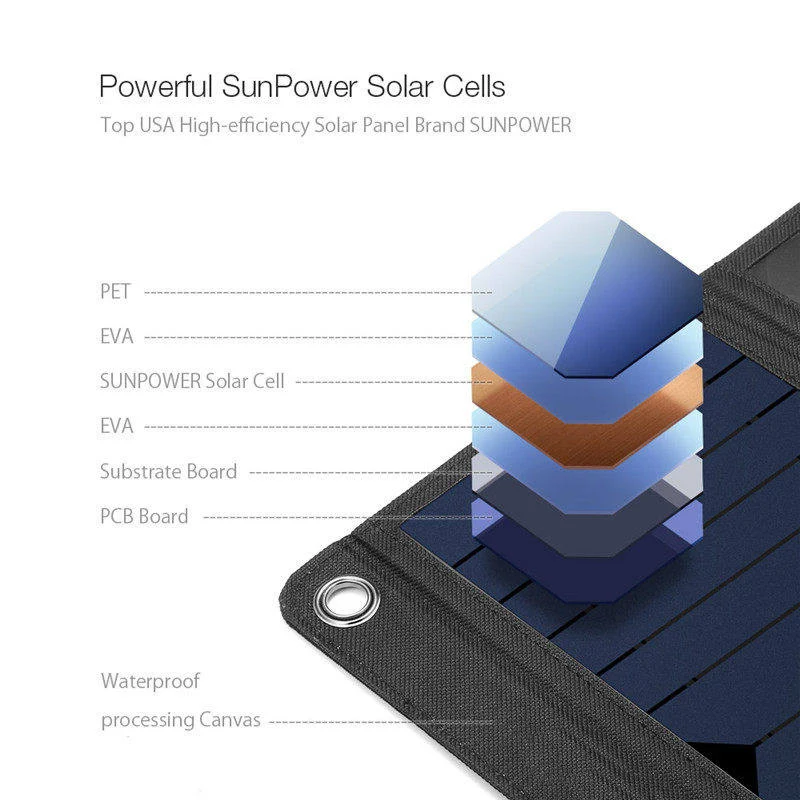 Imagem -04 - Fovigour Portátil 28w Dobrável à Prova Dfast Água Carregamento Rápido Carregador de Painel Solar Banco Energia Móvel Porta Usb ao ar Livre