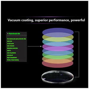 Bclear 1.67 Photochromatic Brown Gray Free Form Multifocal Lens Personalized Lens Distance near Miopia Reading 12 Main Sales Progressive Lenses Varilux - №7