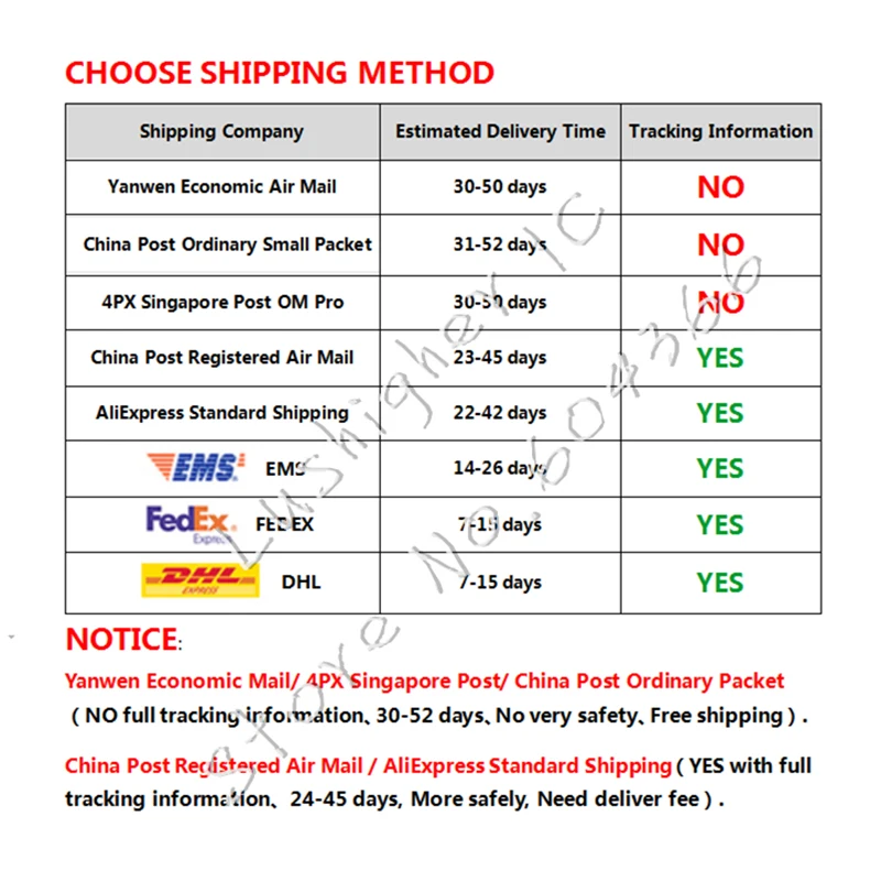 100pcs 2.2 Ohm 1/4W 2.2R Metal Film Resistor 1% Error