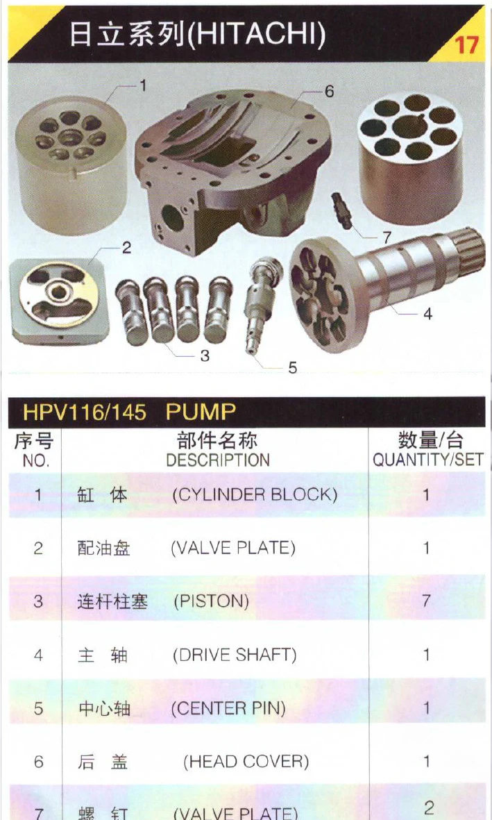 

HITACHI Hydraulic pump HPV145 spare parts