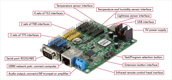 BX-5K1Q-YY voice broadcast font library controller,Single&double color full color LED sign controller LED display control card