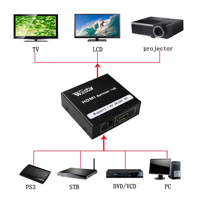 Wiistar 1080P 2 Ports HDMI Splitter 1.4 HDMI Splitter 3D 1 x 2 HDMI Splitter 5V Power Supply 1 In 2 Out Switcher For HDTV