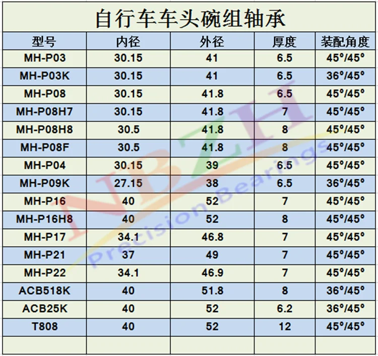 Bicycle headset bearing MH-P03 MH-P03K MH-P08H7 MH-P08H8 MH-P08F MH-P04 MH-P09K MH-P16 MH-P16H8 MH-P21 MH-P22 ACB25 ACB518K T808