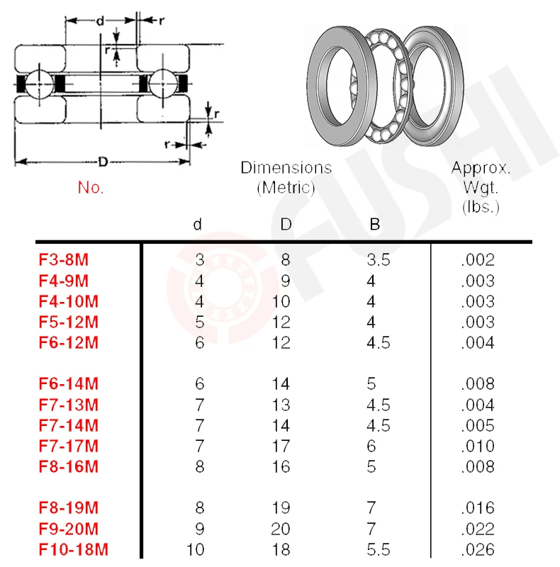 10pcs F3-8M F5-10M F5-11M F5-12M F4-10M F4-9M F8-19M ABEC-1 lager Miniatur-Axial kugellager mit gerillter Laufbahn – Detail 3