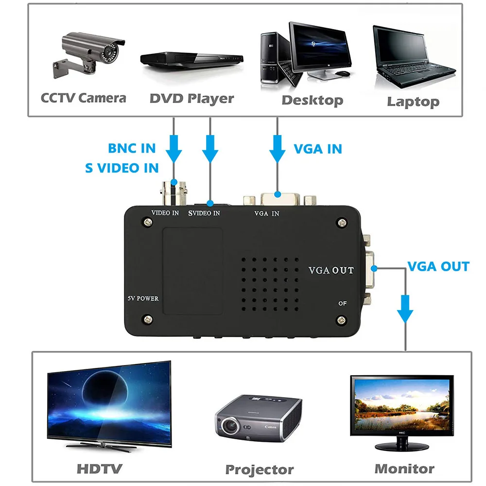 BNC to VGA Video Converter AV to VGA CVBS S video Input to PC VGA Out Adapter Converter Switch Box for PC MACTV Camera DVD DVR